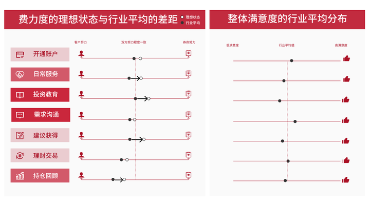 银行如何评价优质客户经验_优质银行评价经验客户的话_优质银行评价经验客户的话术