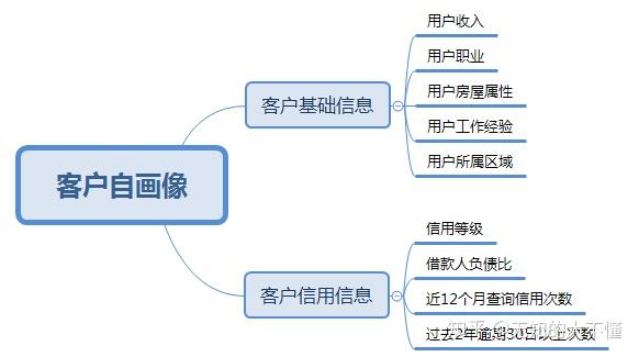 优质银行评价经验客户的话术_优质银行评价经验客户的话_银行如何评价优质客户经验