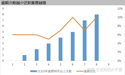 优质银行评价经验客户的话_优质银行评价经验客户的话术_银行如何评价优质客户经验