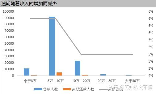 优质银行评价经验客户的话_优质银行评价经验客户的话术_银行如何评价优质客户经验