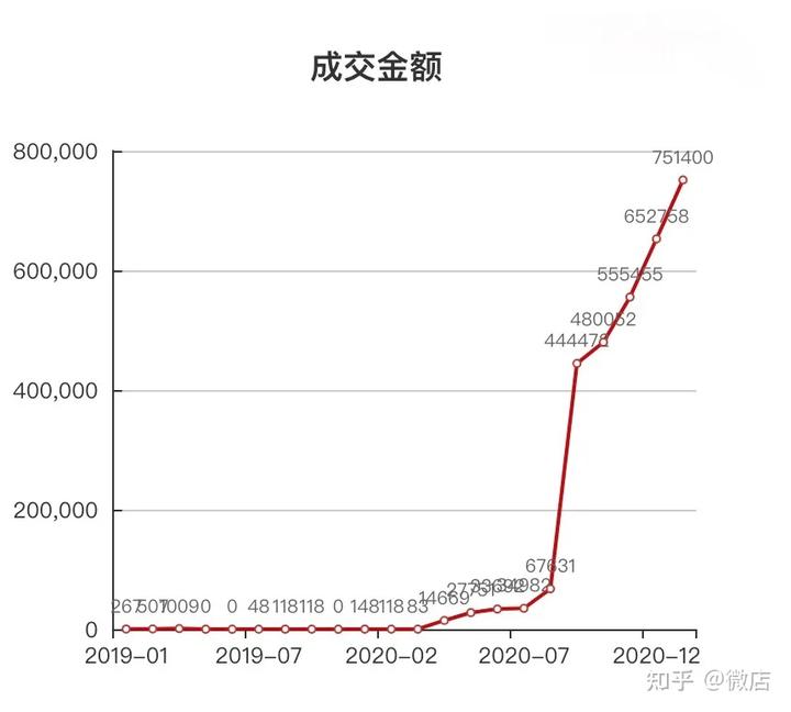 店铺经验_优质商家经验分享_店铺经验分享