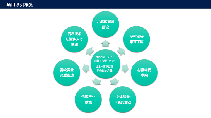 突出规划引领作用_借鉴优质规划经验_以规划引领