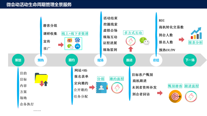 借鉴优质规划经验_以规划引领_突出规划引领作用