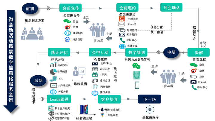 以规划引领_突出规划引领作用_借鉴优质规划经验