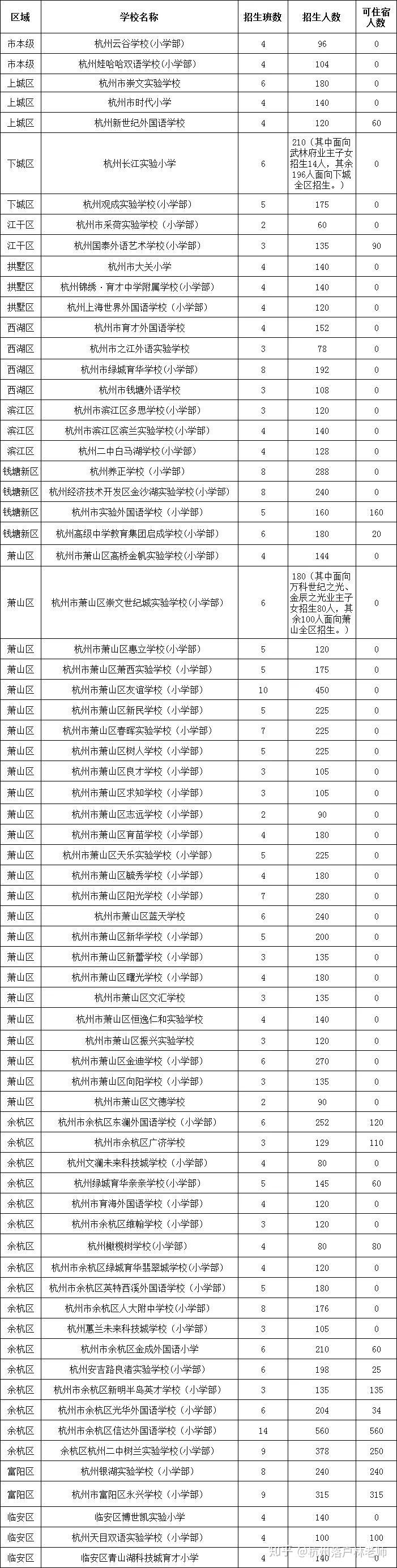 引进民办优质学校经验材料_民办学校人才引进_引进民办学校的好处