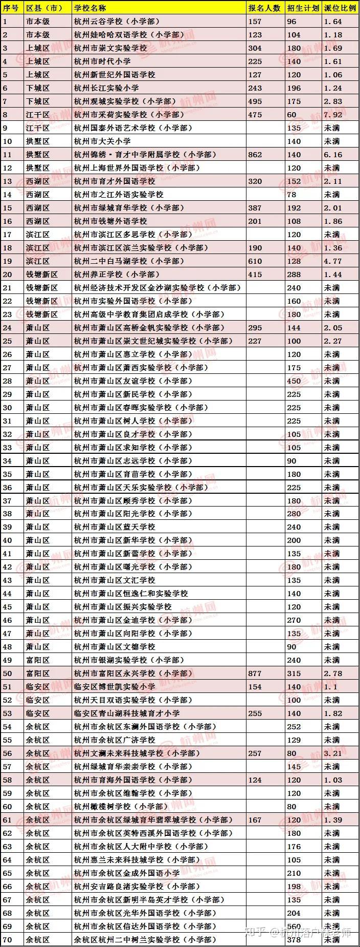 引进民办优质学校经验材料_民办学校人才引进_引进民办学校的好处