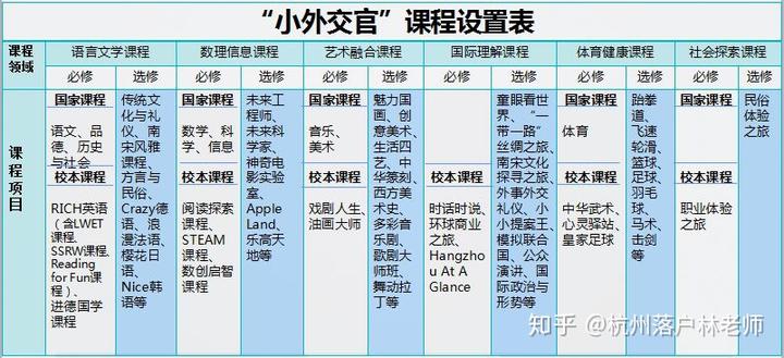 引进民办优质学校经验材料_民办学校人才引进_引进民办学校的好处