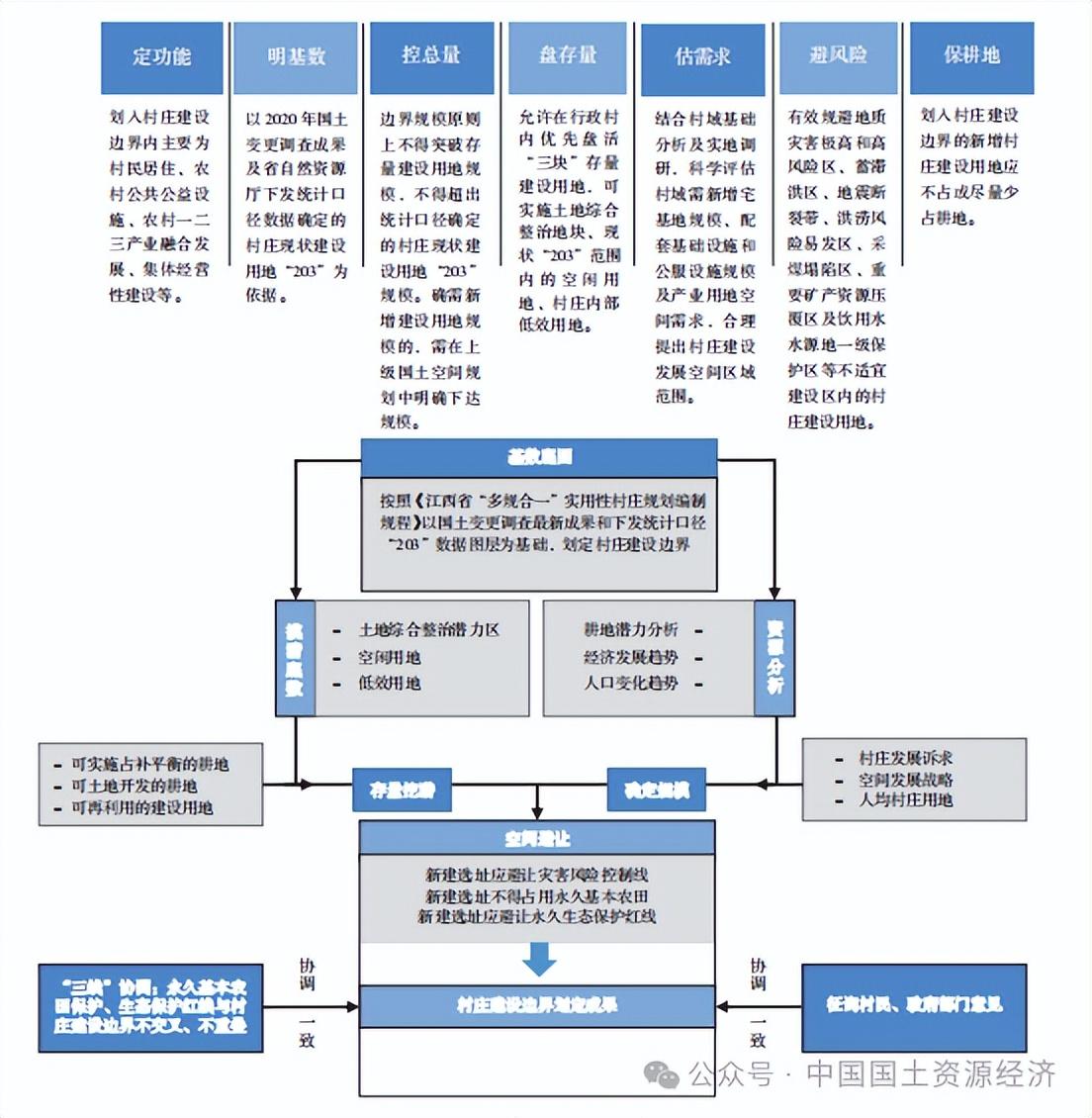 借鉴优质村庄规划经验材料_村庄借鉴优质规划经验材料范文_村庄借鉴优质规划经验材料