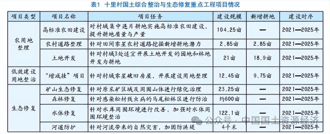 村庄借鉴优质规划经验材料范文_村庄借鉴优质规划经验材料_借鉴优质村庄规划经验材料