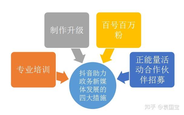 政务新媒体优秀经验及先进做法_政务新媒体优秀案例_优质政务新媒体典型经验