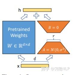 幼儿园等级创建经验分享材料_等级园创建评估美篇_等级园优质经验分享