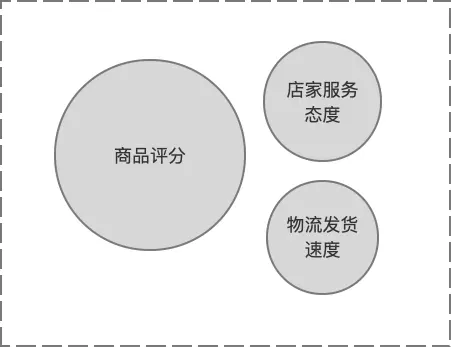 优质商家经验分享_商家优势介绍_商户经验分享