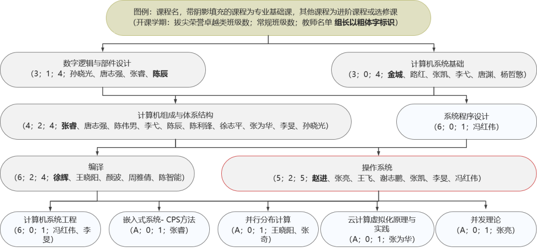 优质经验作用有哪些_优质经验作用是什么_优质经验作用