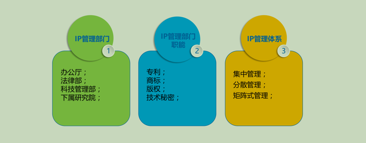 优质公司管理经验分享会_分享管理经验的标题_分享优秀管理经验