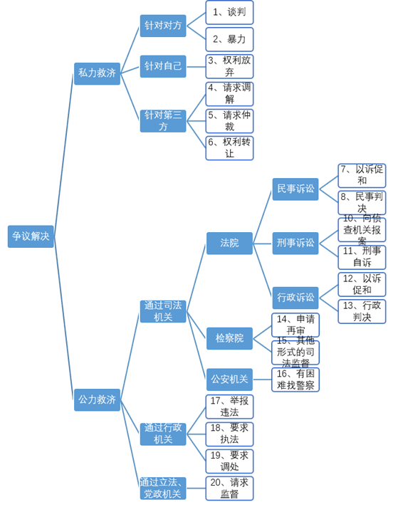 思路优质回答经验问题_优秀的思路_优质回答的经验和思路