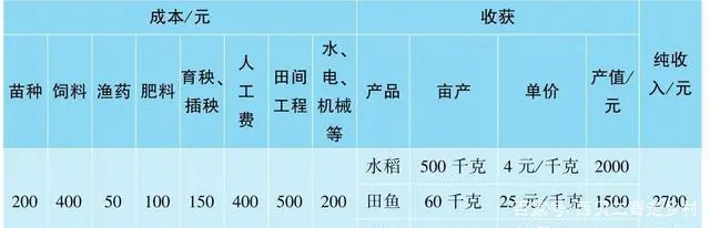 养殖技术麻鸭视频教程_麻鸭养殖技术视频_麻鸭养殖技术