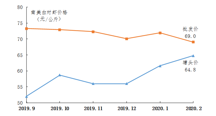 白对虾养殖技术视频_白对虾养殖最新视频_白对虾养殖是骗局吗