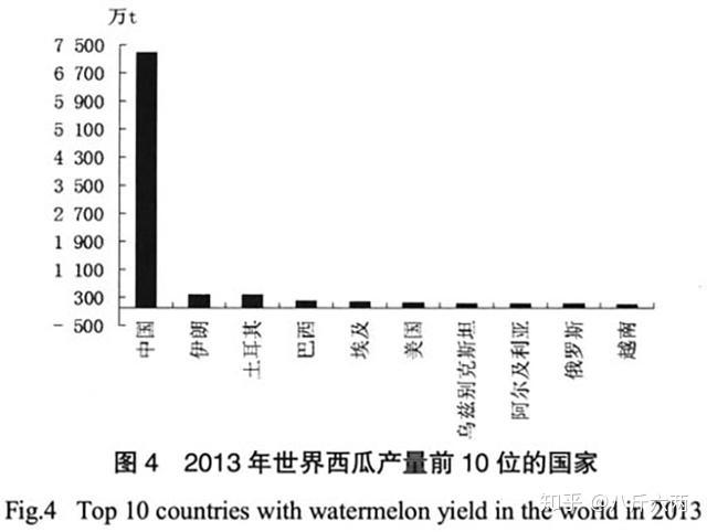 致富经种西瓜北京_致富经种西瓜致富的事_北京种植西瓜的时间