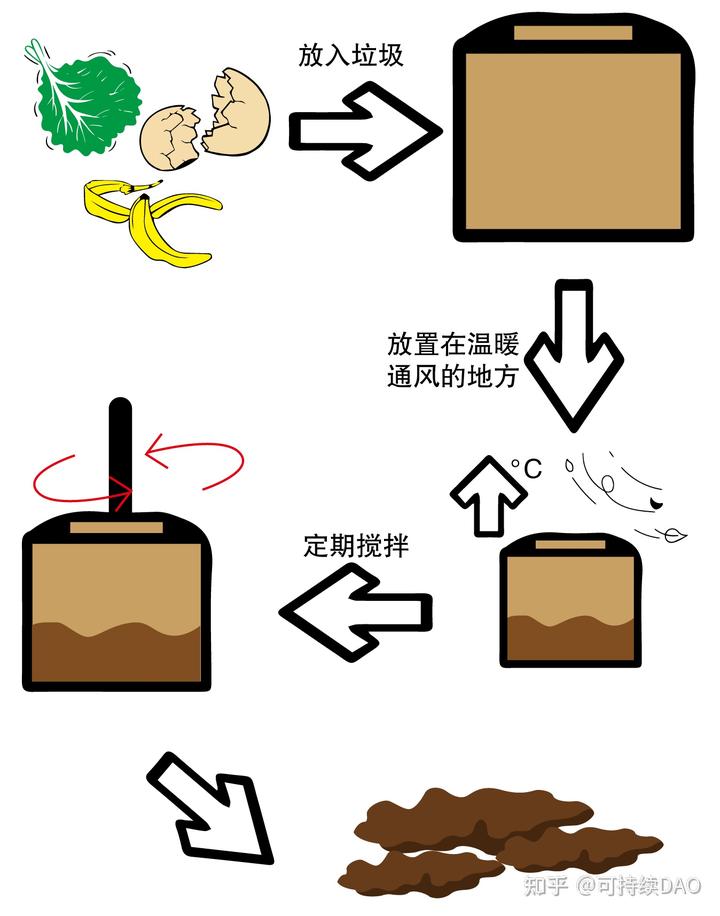 白术家庭种植技术_白术种植条件和技术_种植白术家庭技术有哪些