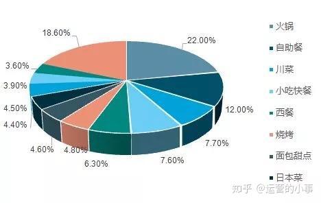 经验和数据哪个重要_经验数据分析_大数据优质经验