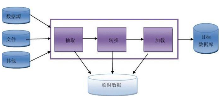 分享优秀经验_经验分享型软文_大数据优质经验分享