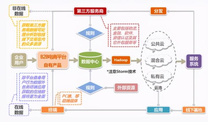 大数据优质经验分享_经验分享型软文_分享优秀经验