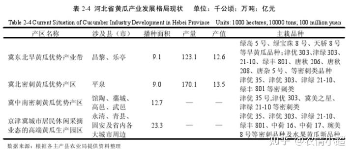 河北露地西瓜种植技术_河北西瓜种植基地_西瓜河北种植露地技术要求