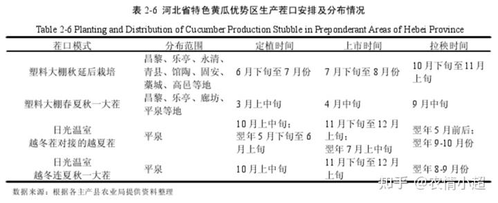 西瓜河北种植露地技术要求_河北露地西瓜种植技术_河北西瓜种植基地