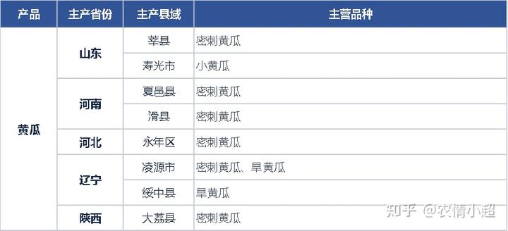 河北露地西瓜种植技术_河北西瓜种植基地_西瓜河北种植露地技术要求