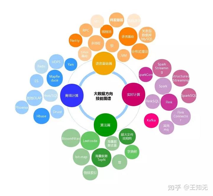 优秀经验分享活动实施方案_大数据优质经验分享_优秀的经验分享的重要性