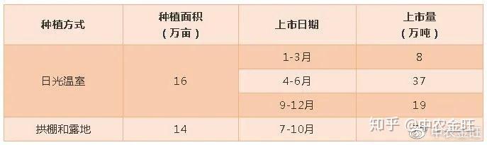 西瓜河北种植露地技术要求_河北地区西瓜种植时间_河北露地西瓜种植技术