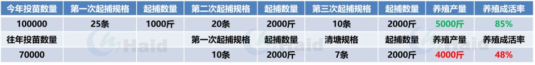 黑雕鱼养殖技术怎样_雕刻鱼的饲养方法_养雕鱼好吗