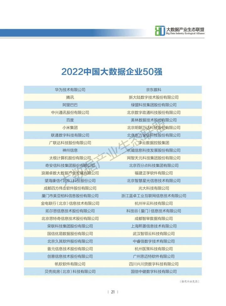 经验数据分析_经验优秀_大数据优质经验