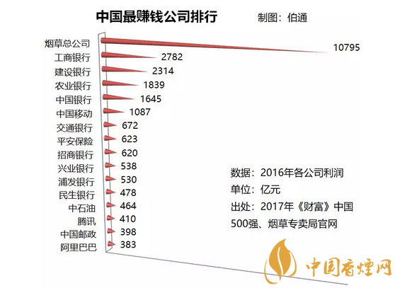 致富香烟种植方法_香烟种植致富吗_致富香烟种植条件