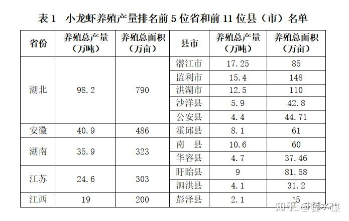 龙虾养殖龙虾养殖_龙虾虎的养殖技术_龙虾养殖技术大全视频教程