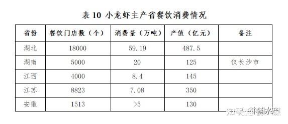 龙虾虎的养殖技术_龙虾养殖技术大全视频教程_龙虾养殖龙虾养殖