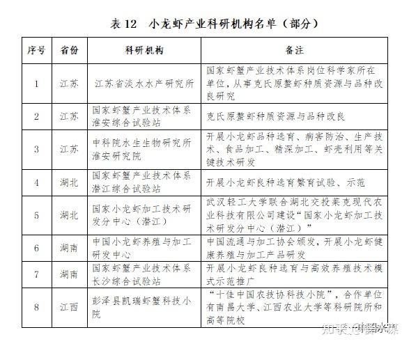 龙虾虎的养殖技术_龙虾养殖龙虾养殖_龙虾养殖技术大全视频教程