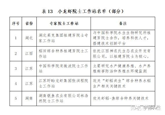 龙虾养殖技术大全视频教程_龙虾养殖龙虾养殖_龙虾虎的养殖技术