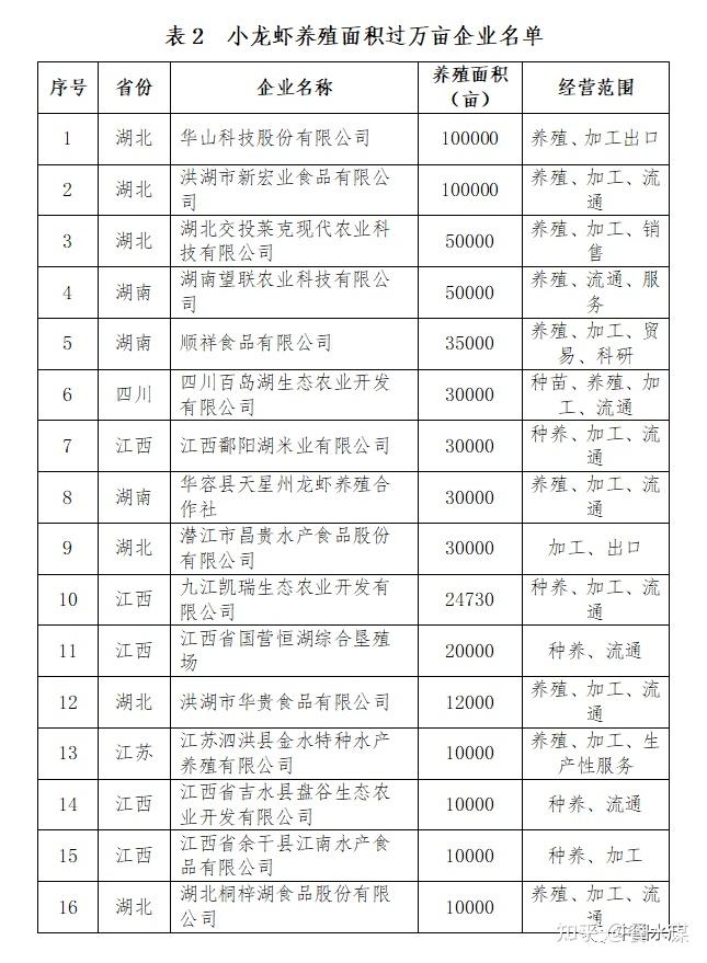 龙虾虎的养殖技术_龙虾养殖技术大全视频教程_龙虾养殖龙虾养殖