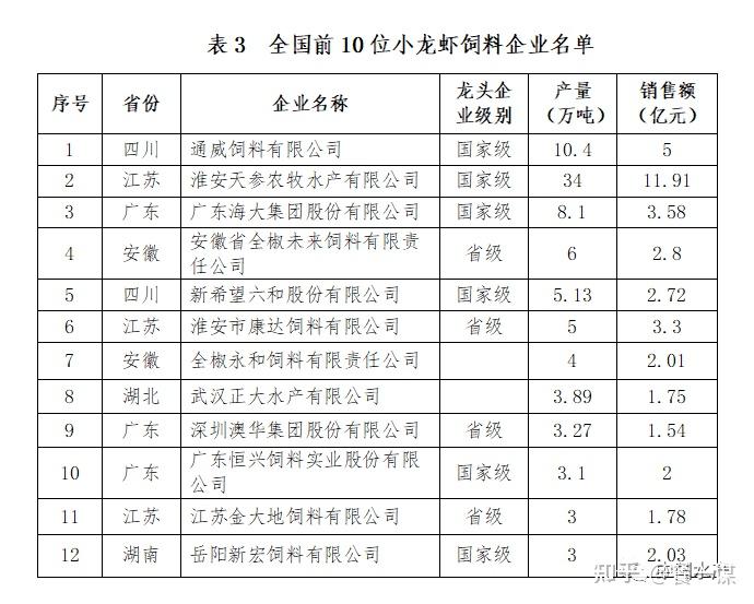 龙虾养殖龙虾养殖_龙虾养殖技术大全视频教程_龙虾虎的养殖技术