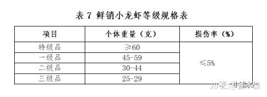 龙虾虎的养殖技术_龙虾养殖龙虾养殖_龙虾养殖技术大全视频教程