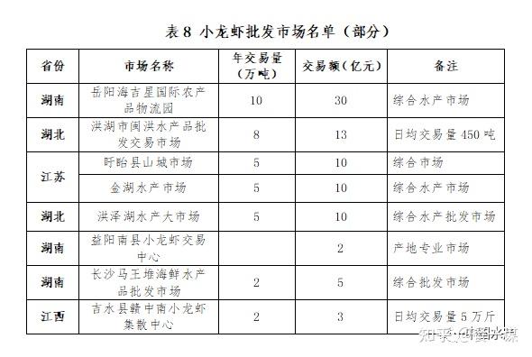 龙虾养殖技术大全视频教程_龙虾虎的养殖技术_龙虾养殖龙虾养殖