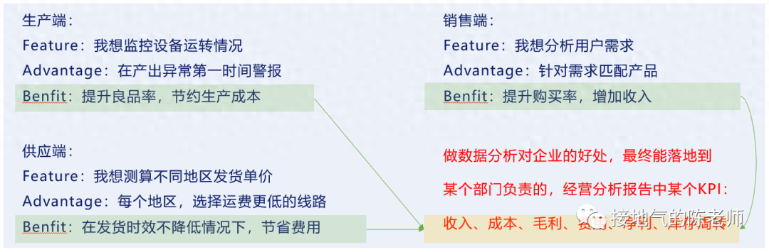 yyds，我总结了5条数据产品的成功经验