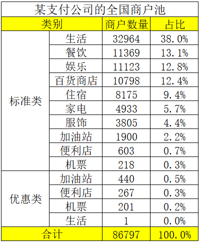 店铺经验分享_商家优势介绍_优质商家经验分享