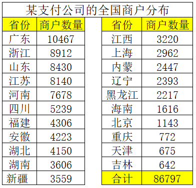 店铺经验分享_商家优势介绍_优质商家经验分享