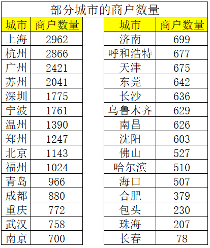 优质商家经验分享_商家优势介绍_店铺经验分享