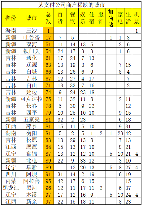 店铺经验分享_商家优势介绍_优质商家经验分享