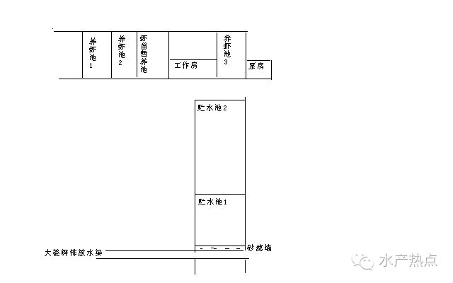 利用大菱鲆简易工厂化养殖南美白对虾，利润将大大提高