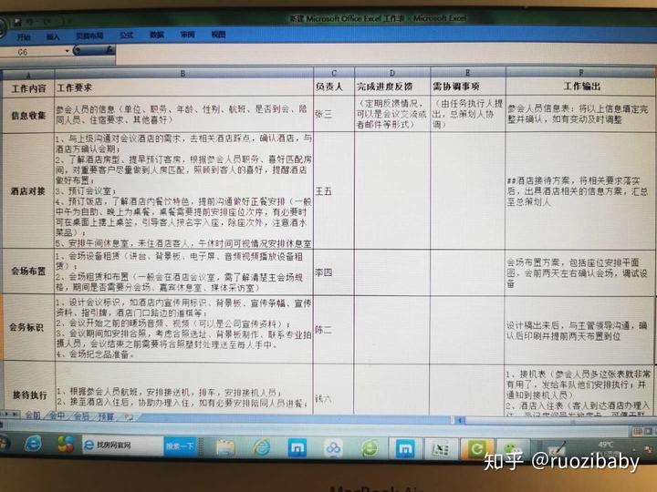 (工作经验整理)大型会务组织工作实操