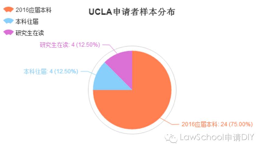 洛杉矶学院排名_洛杉矶优质学院分享经验_洛杉矶的学院